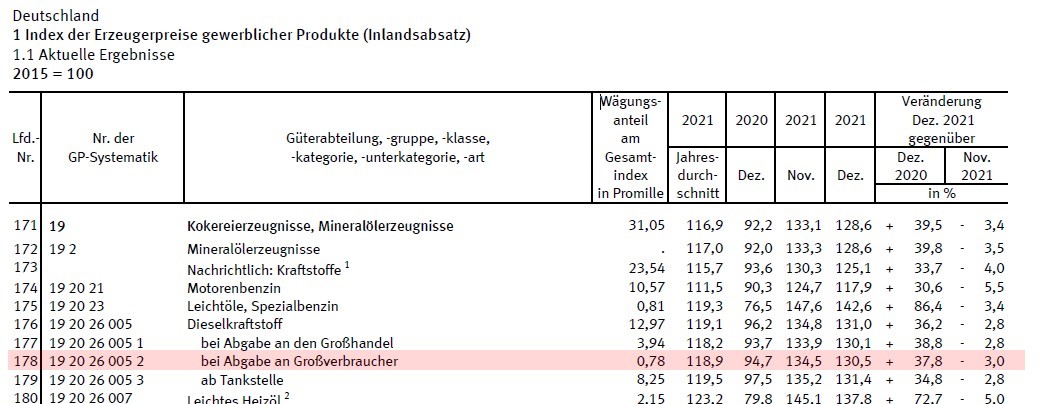 Indes Diesel